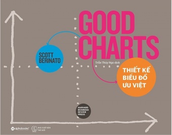 Thiet ke bieu do uu viet Thiet ke bieu do uu viet